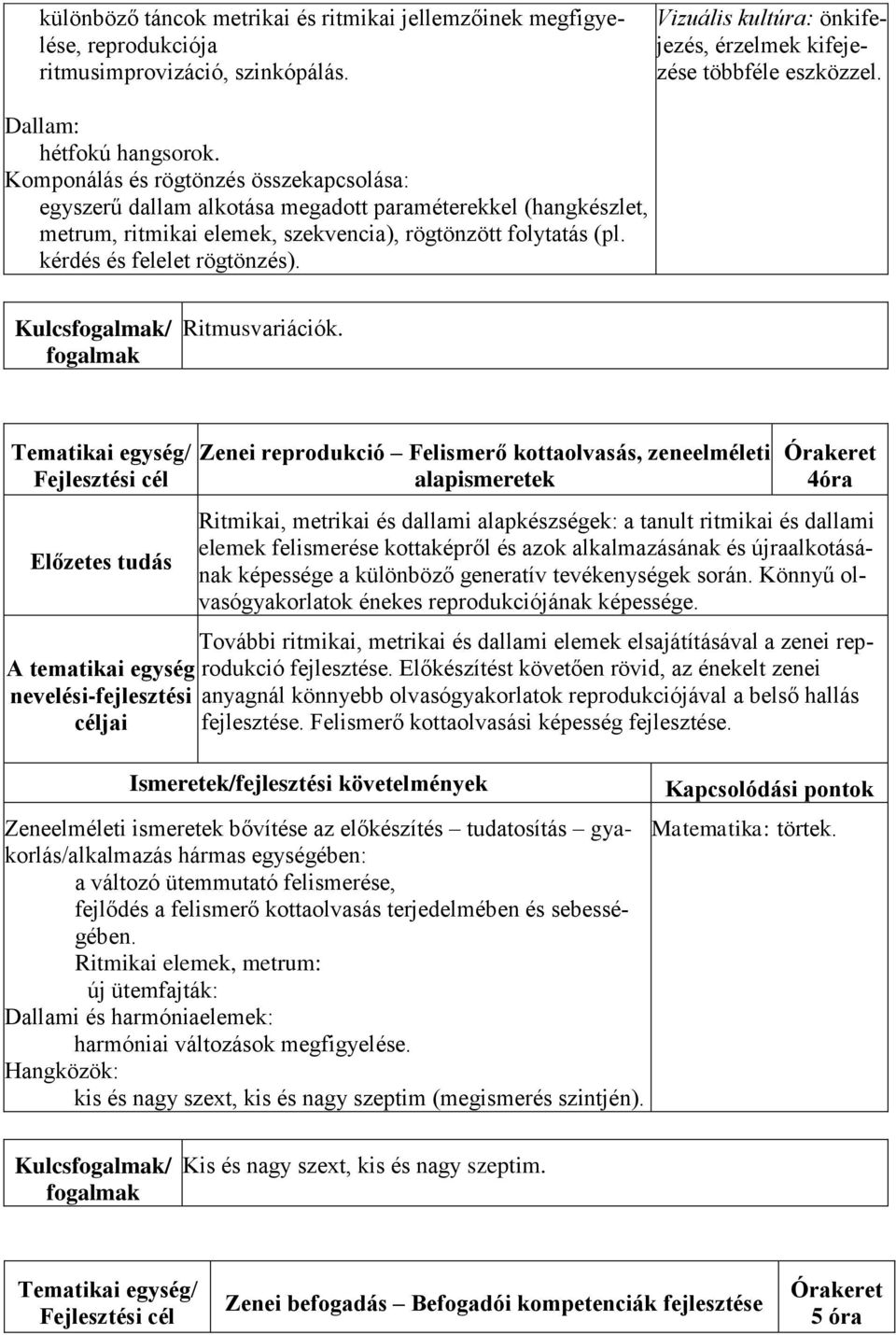 kérdés és felelet rögtönzés). Kulcs/ Ritmusvariációk.