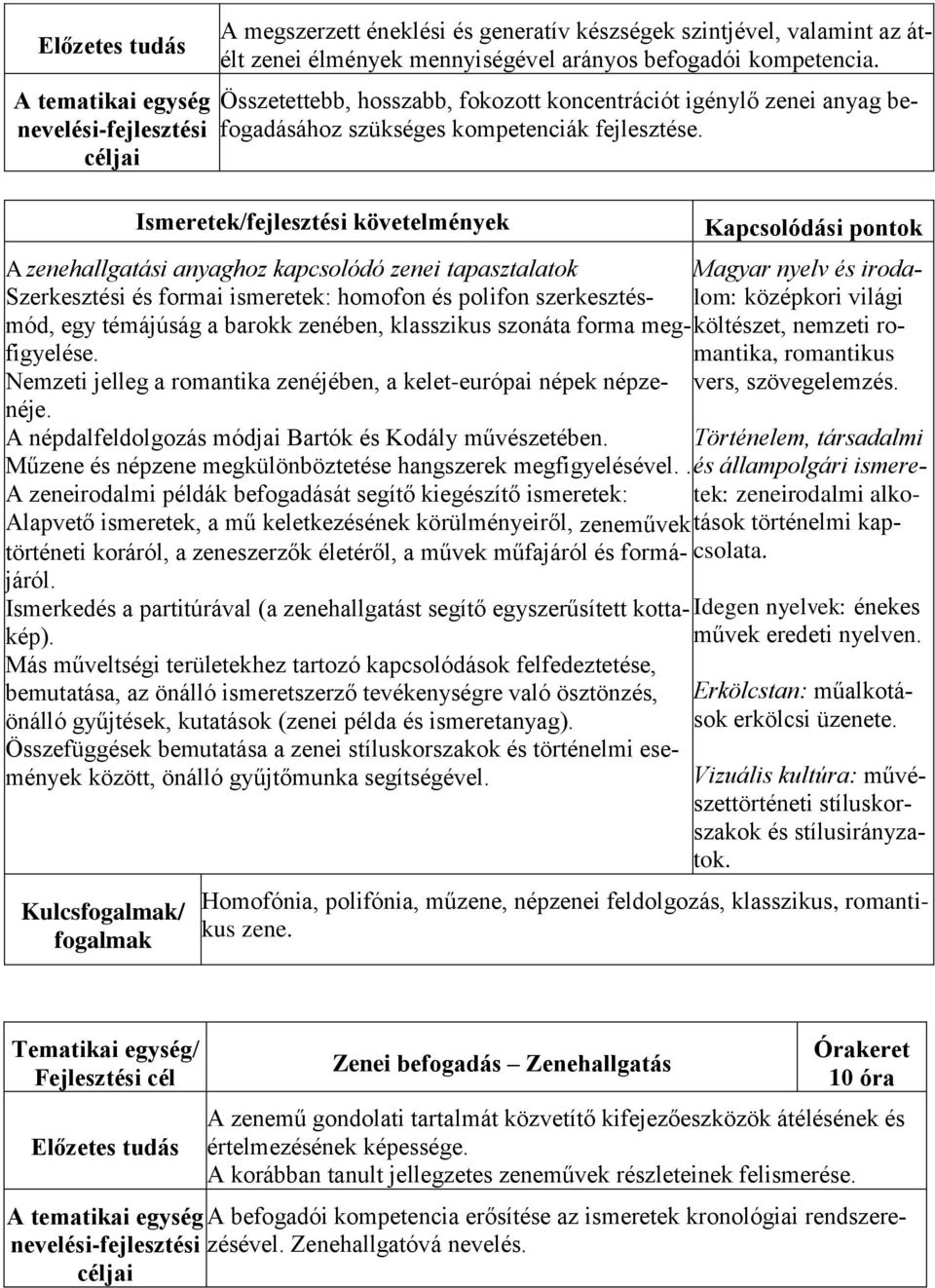 A zenehallgatási anyaghoz kapcsolódó zenei tapasztalatok Szerkesztési és formai ismeretek: homofon és polifon szerkesztésmód, egy témájúság a barokk zenében, klasszikus szonáta forma megfigyelése.