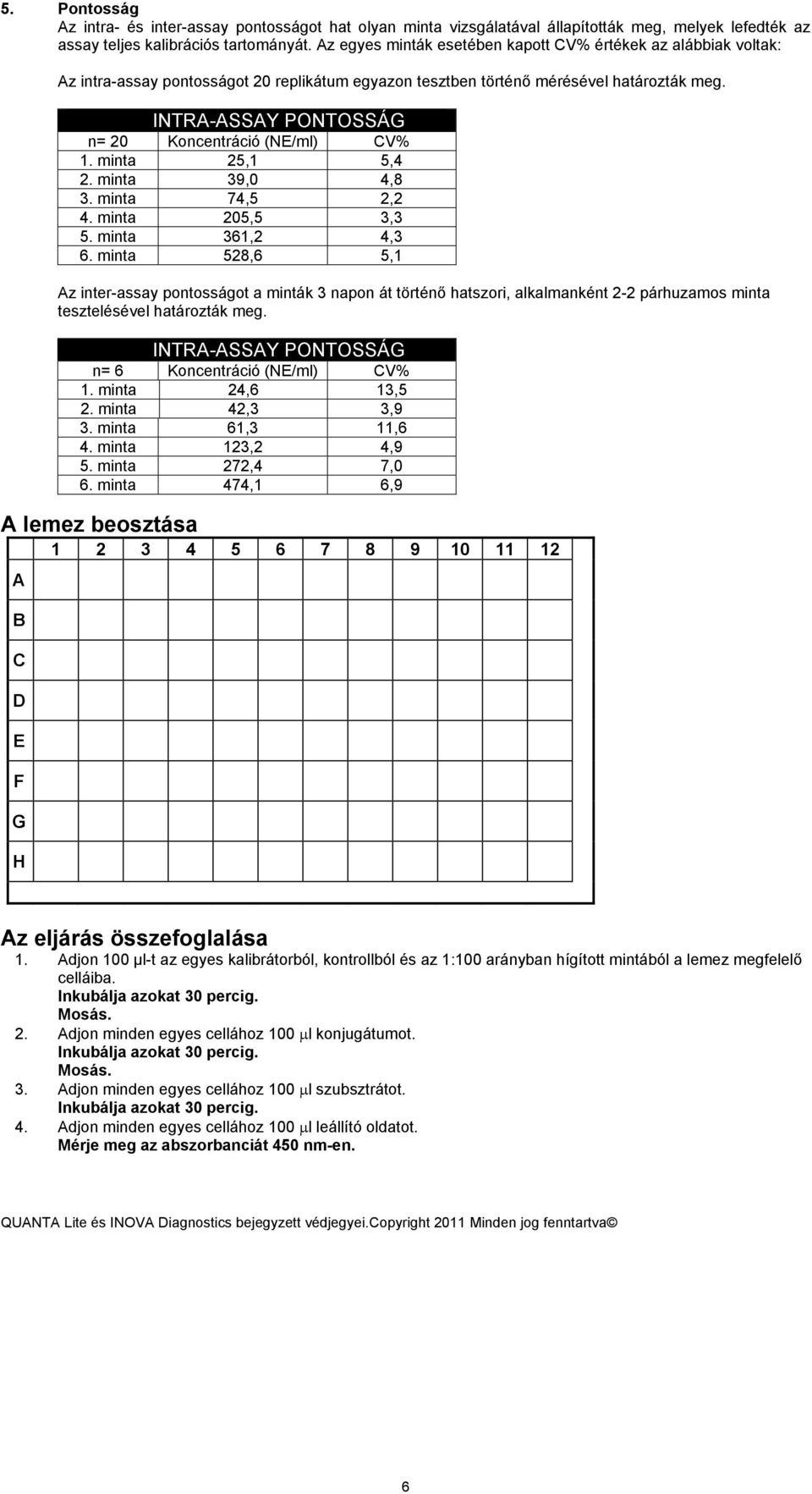 INTRA-ASSAY PONTOSSÁG n= 20 Koncentráció (NE/ml) CV% 1. minta 25,1 5,4 2. minta 39,0 4,8 3. minta 74,5 2,2 4. minta 205,5 3,3 5. minta 361,2 4,3 6.