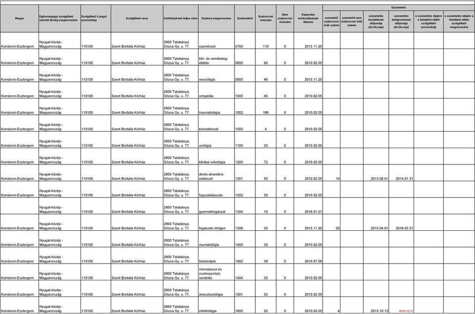 02.05 gyermekfogászat 1304 10 0 20101.01 fogászati röntgen 1306 30 0 2015.11.20 20 2015.04.01 20103.31 reumatológia 1400 30 0 2010.02.05 fizioterápia 1402 39 0 2010.07.