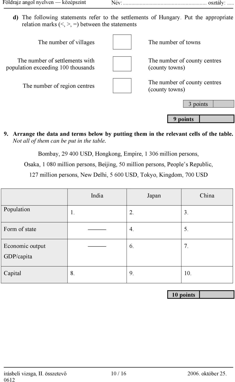centres The number of county centres (county towns) The number of county centres (county towns) 9 points 3 points 9.