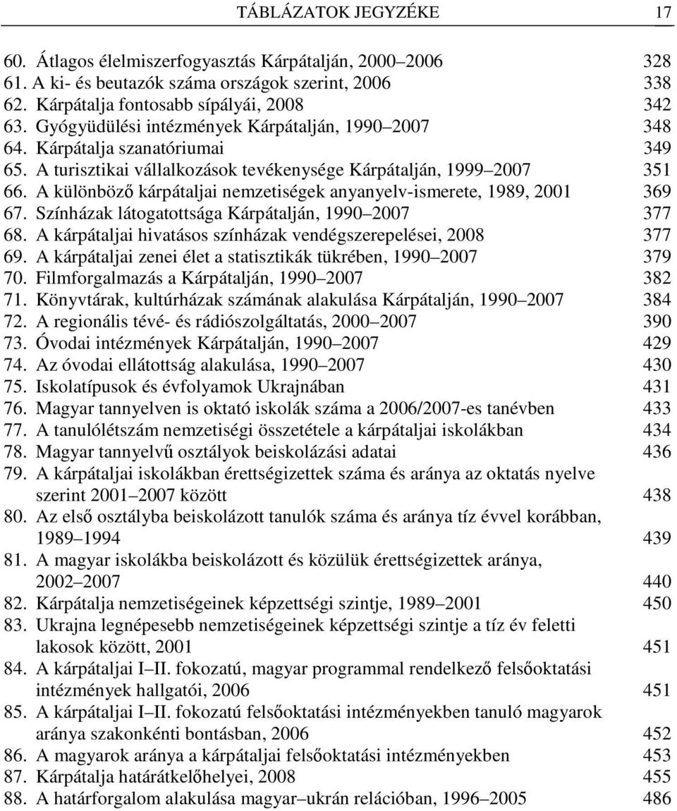 A különbözı kárpátaljai nemzetiségek anyanyelv-ismerete, 1989, 2001 369 67. Színházak látogatottsága Kárpátalján, 1990 2007 377 68. A kárpátaljai hivatásos színházak vendégszerepelései, 2008 377 69.