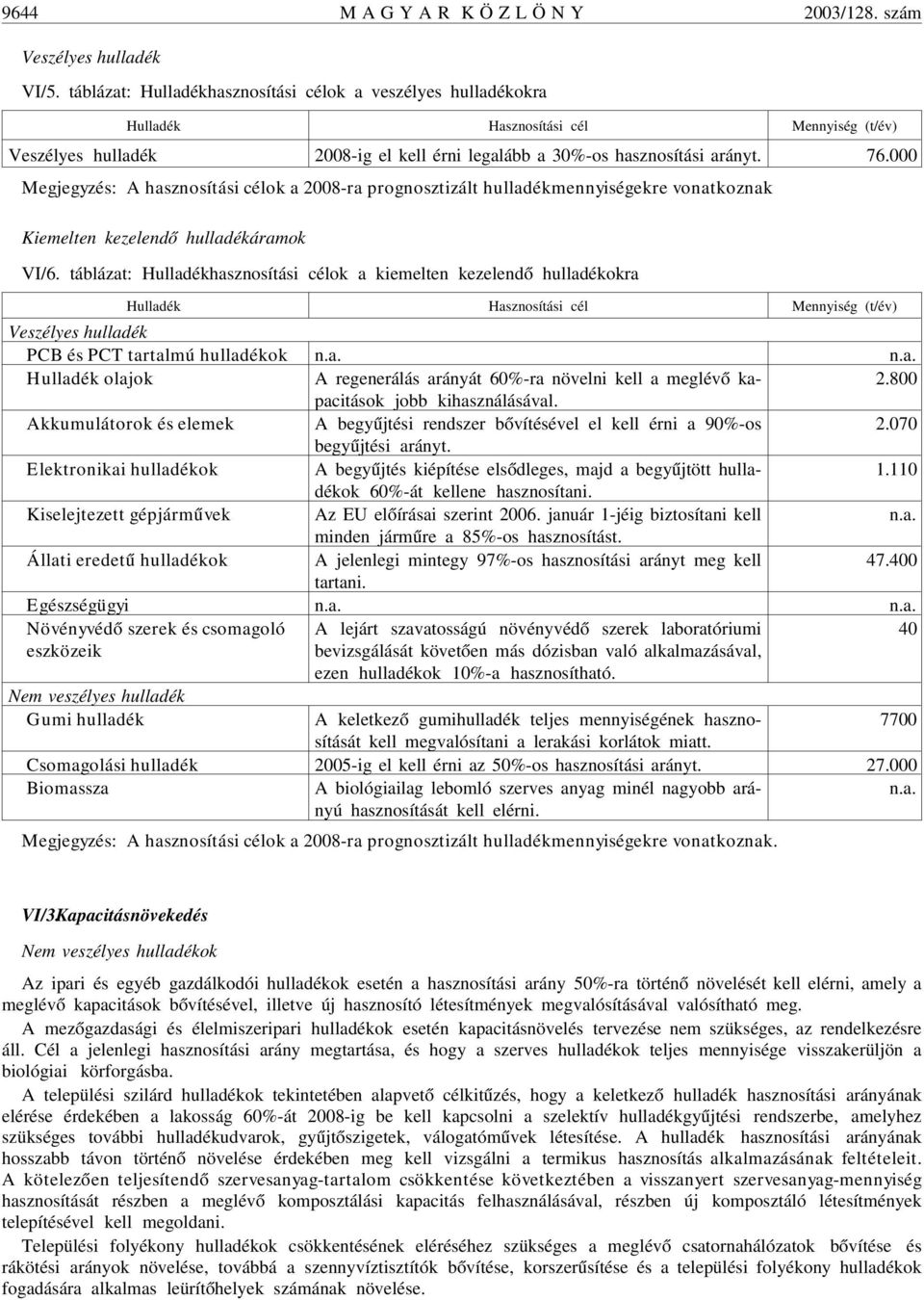 000 Megjegyzés: A hasznosítási célok a 2008-ra prognosztizált hulladékmennyiségekre vonatkoznak Kiemelten kezelendõ hulladékáramok VI/6.