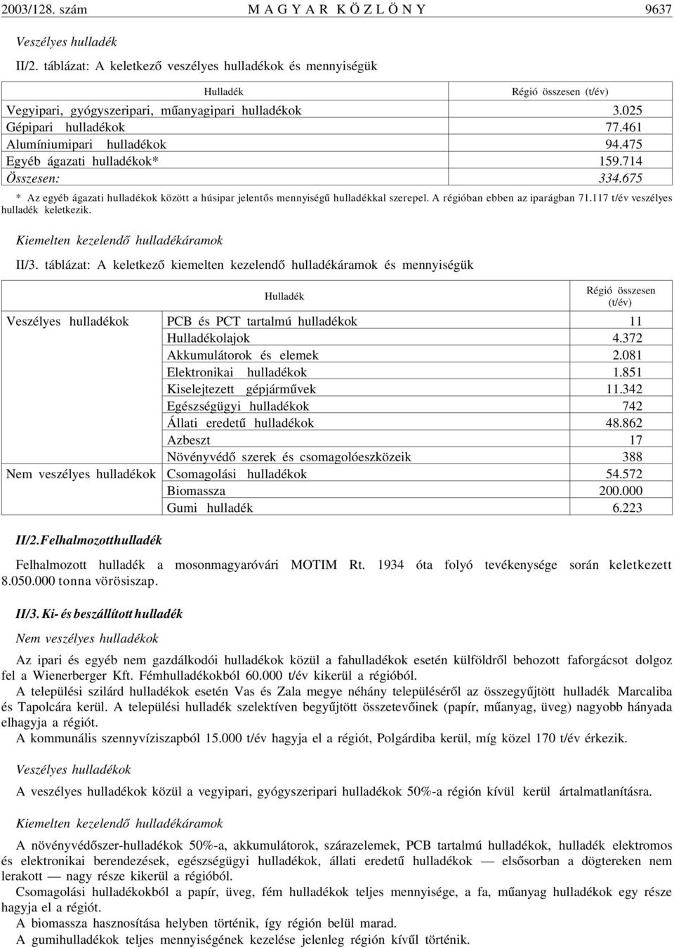 475 Egyéb ágazati hulladékok* 159.714 Összesen: 334.675 * Az egyéb ágazati hulladékok között a húsipar jelentõs mennyiségû hulladékkal szerepel. A régióban ebben az iparágban 71.