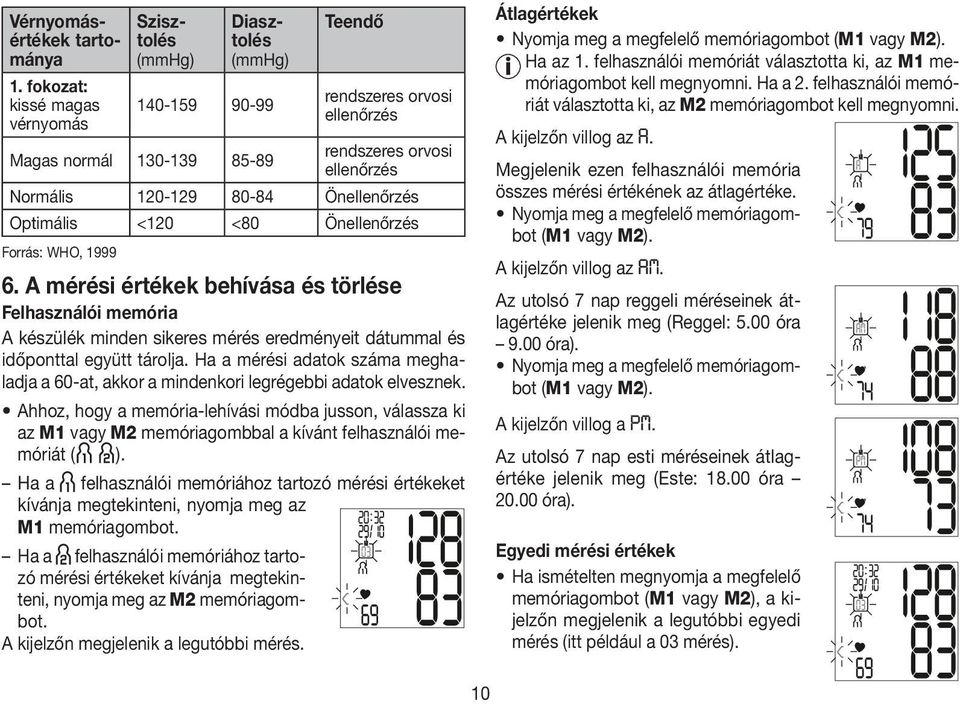 fokozat: kissé magas vérnyomás 140-159 90-99 rendszeres orvosi ellenőrzés Magas normál 130-139 85-89 rendszeres orvosi ellenőrzés Normális 120-129 80-84 Önellenőrzés Optimális <120 <80 Önellenőrzés A