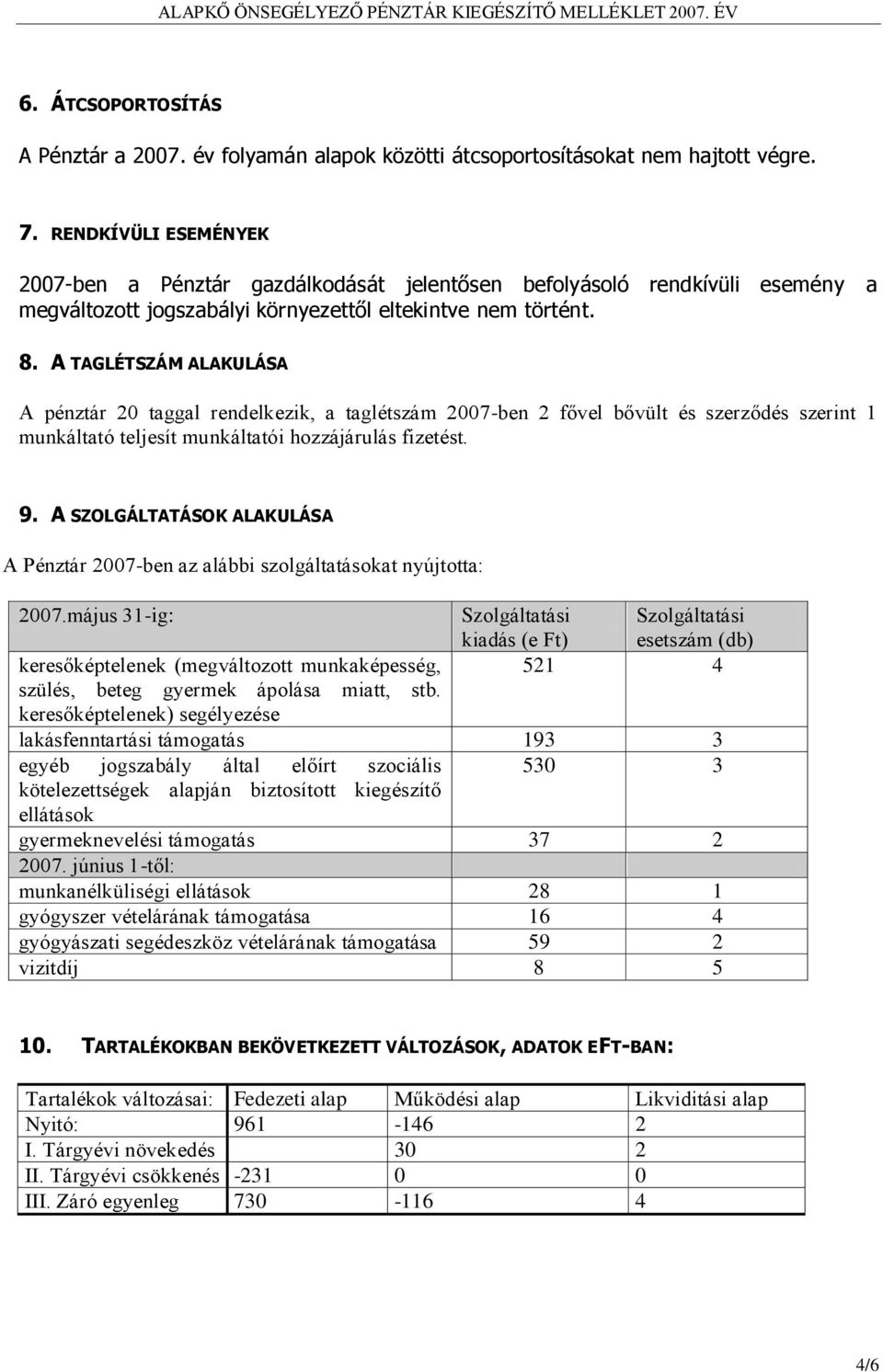 A TAGLÉTSZÁM ALAKULÁSA A pénztár 2 taggal rendelkezik, a taglétszám 27-ben 2 fővel bővült és szerződés szerint 1 munkáltató teljesít munkáltatói hozzájárulás fizetést. 9.