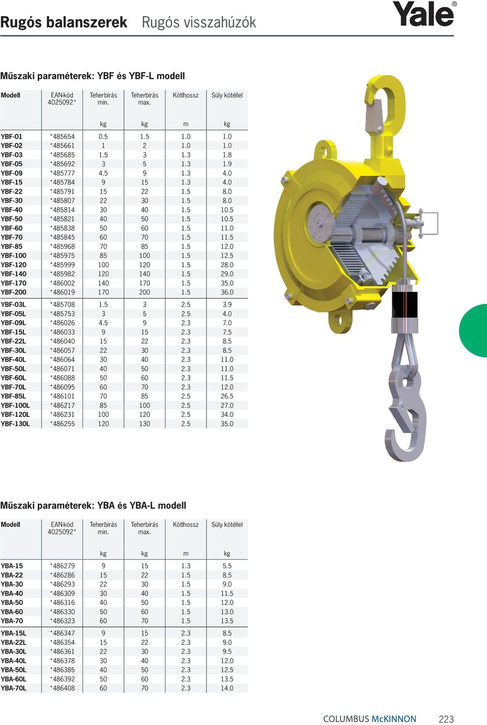 5 10.5 YBF-50 *485821 40 50 1.5 10.5 YBF-60 *485838 50 60 1.5 11.0 YBF-70 *485845 60 70 1.5 11.5 YBF-85 *485968 70 85 1.5 12.0 YBF-100 *485975 85 100 1.5 12.5 YBF-120 *485999 100 120 1.5 28.