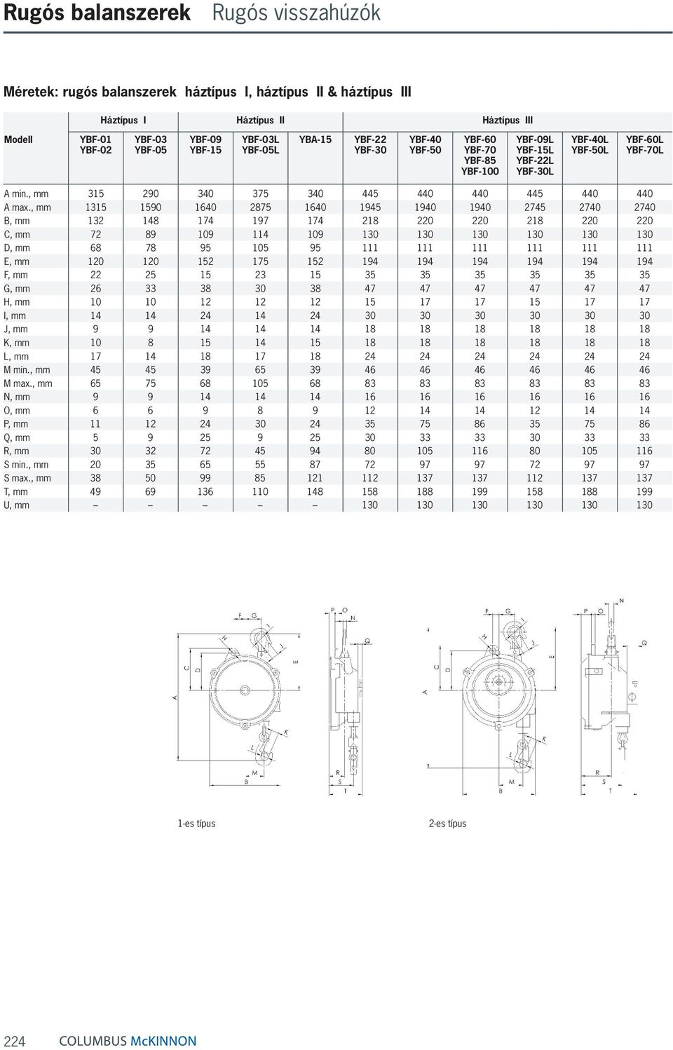 , mm 1315 1590 1640 2875 1640 1945 1940 1940 2745 2740 2740 B, mm 132 148 174 197 174 218 220 220 218 220 220 C, mm 72 89 109 114 109 130 130 130 130 130 130 D, mm 68 78 95 105 95 111 111 111 111 111