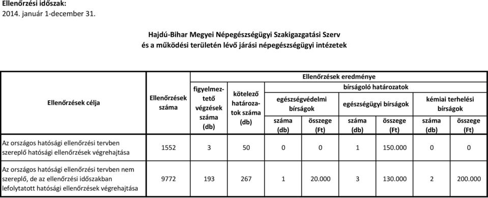 népegészségügyi intézetek eredménye célja egészségügyi