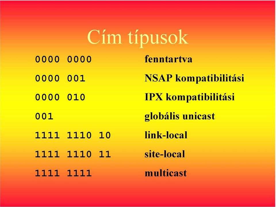 kompatibilitási 001 globális unicast 1111