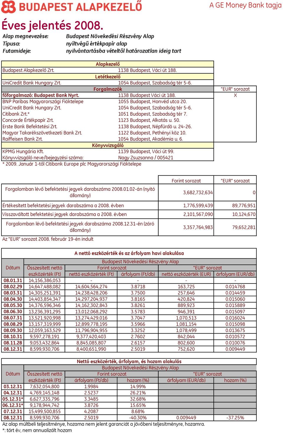 X BNP Paribas Magyarországi Fióktelepe 1055 Budapest, Honvéd utca 20. UniCredit Bank Hungary Zrt. 1054 Budapest, Szabadság tér 5-6. Citibank Zrt.* 1051 Budapest, Szabadság tér 7.