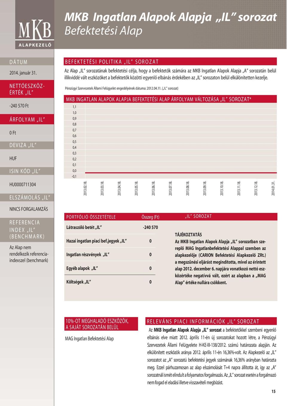 Pénzügyi Szervezetek Állami Felügyelet engedélyének dátuma: 2012.04.11. ( IL sorozat) MKB INGATLAN ALAPOK ALAPJA ALAP VÁLTOZÁSA IL SOROZAT* 1,1 1,0 0,9 0,8 0,7 0,6 0,5 0,4 0,3 0,2 0,1 0,0-0,1 2013.02.