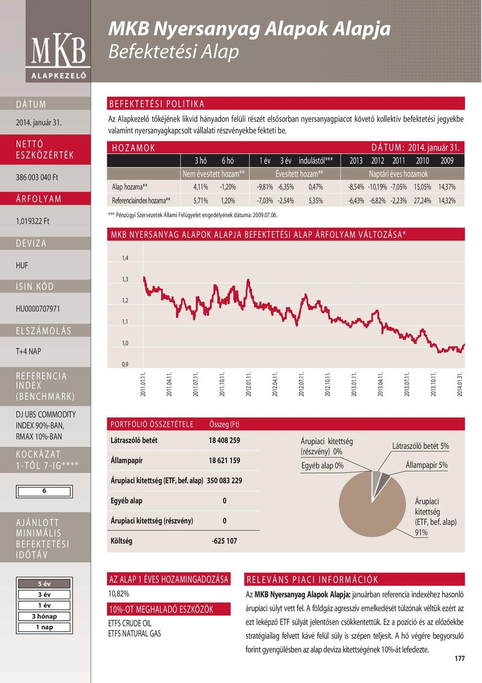 HOZAMOK : 3 hó 6 hó indulástól*** 2013 2012 2011 2010 2009 Nem évesített hozam** Évesített hozam** Naptári éves hozamok Alap hozama** 4,11% -1,20% -9,81% -6,35% 0,47% -8,54% -10,19% -7,05% 15,05%