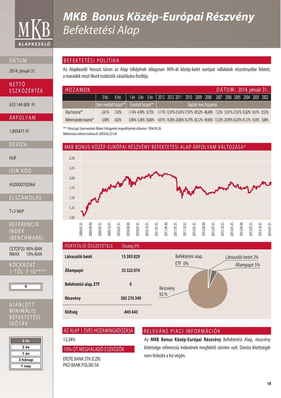 HOZAMOK : 3 hó 6 hó 2013 2012 2011 2010 2009 2008 2007 2006 2005 2004 2003 2002 Nem évesített hozam** Évesített hozam** Naptári éves hozamok Alap hozama** -2,61% 7,42% -1,14% -4,99% 8,75% -1,11%