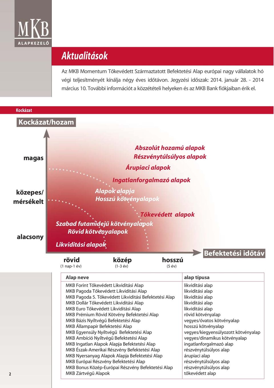 Kockázat Kockázat/hozam magas közepes/ mérsékelt Abszolút hozamú alapok Részvénytúlsúlyos alapok Árupiaci alapok Ingatlanforgalmazó alapok Alapok alapja Hosszú kötvényalapok alacsony Tôkevédett