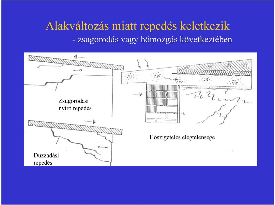 következtében Zsugorodási nyíró