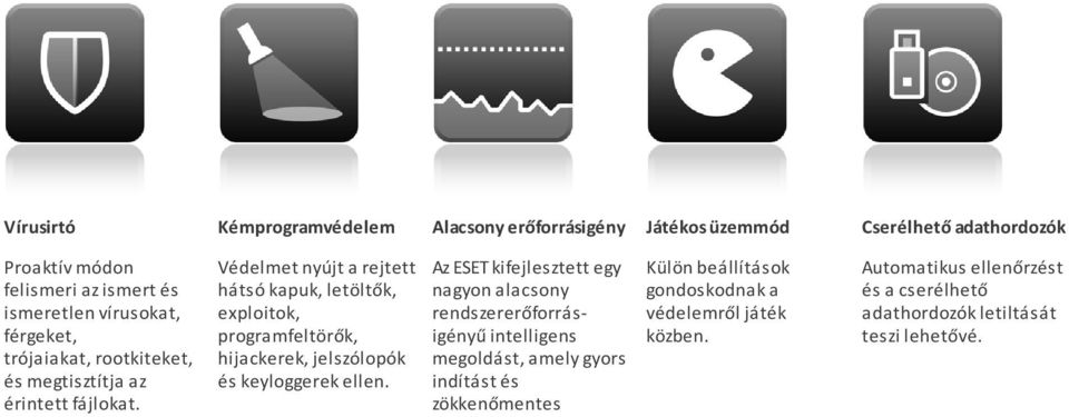 Védelmet nyújt a rejtett hátsó kapuk, letöltők, exploitok, programfeltörők, hijackerek, jelszólopók és keyloggerek ellen.