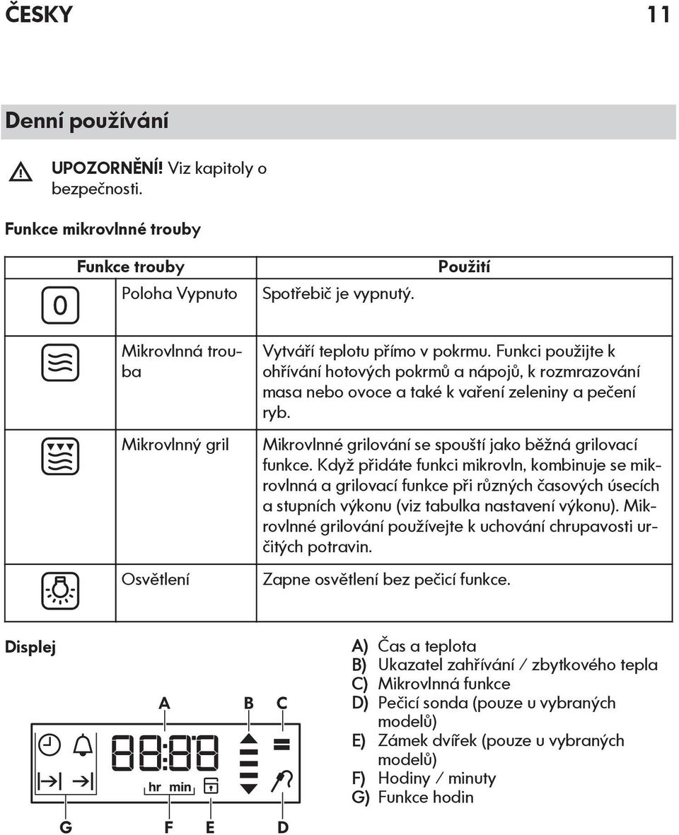 Funkci použijte k ohřívání hotových pokrmů a nápojů, k rozmrazování masa nebo ovoce a také k vaření zeleniny a pečení ryb. Mikrovlnné grilování se spouští jako běžná grilovací funkce.