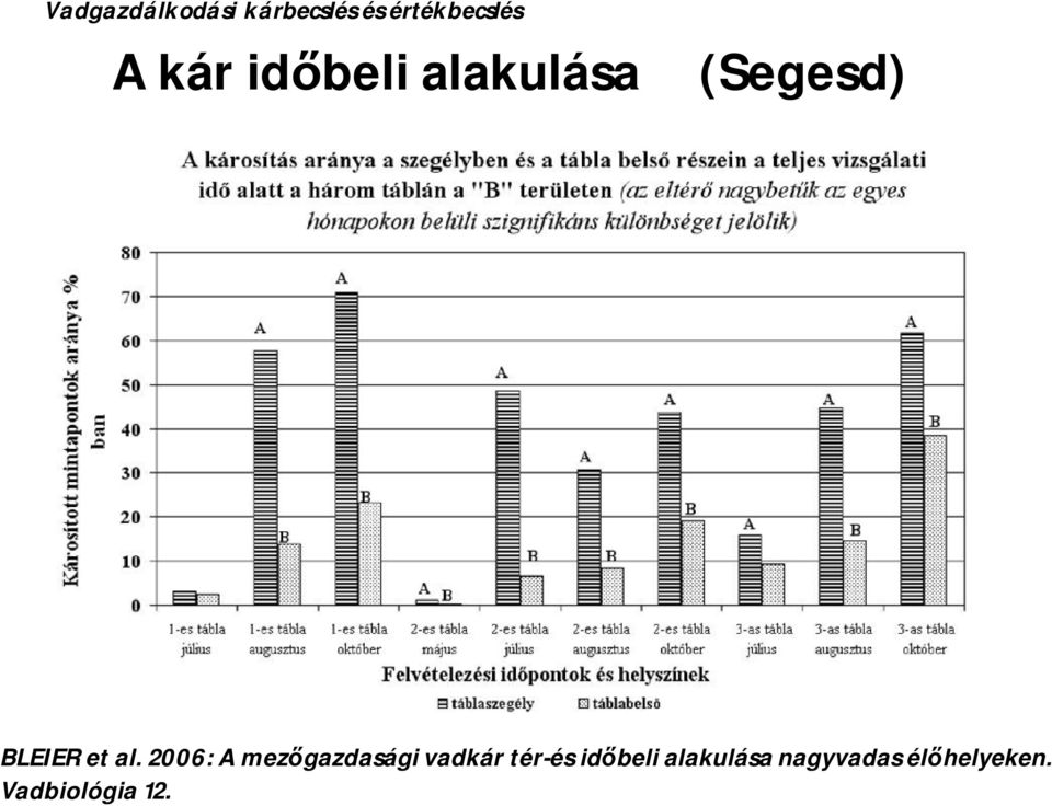 2006: A mezőgazdasági vadkár