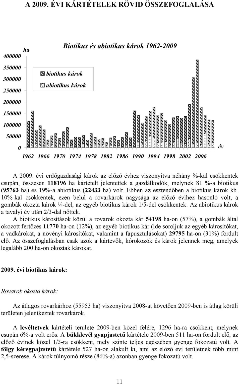 1990 1994 1998 2002 2006 év  évi erdőgazdasági károk az előző évhez viszonyítva néhány %-kal csökkentek csupán, összesen 118196 ha kártételt jelentettek a gazdálkodók, melynek 81 %-a biotikus (95763