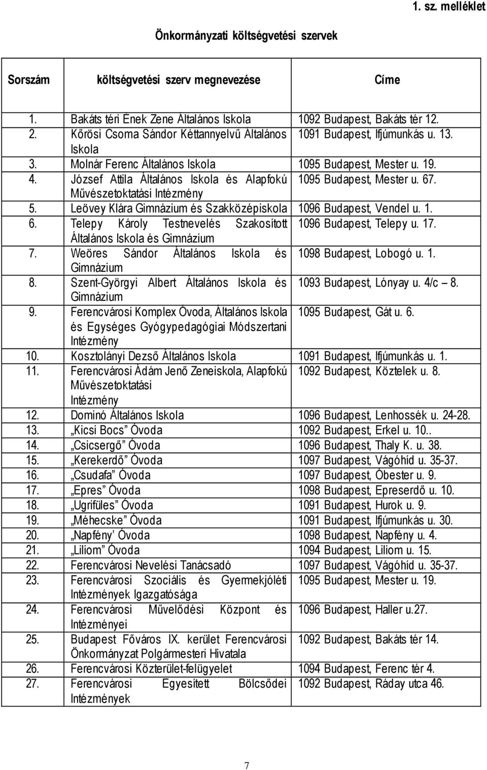 József Attila Általános Iskola és Alapfokú 1095 Budapest, Mester u. 67. Művészetoktatási Intézmény 5. Leövey Klára Gimnázium és Szakközépiskola 1096 Budapest, Vendel u. 1. 6. Telepy Károly Testnevelés Szakosított 1096 Budapest, Telepy u.
