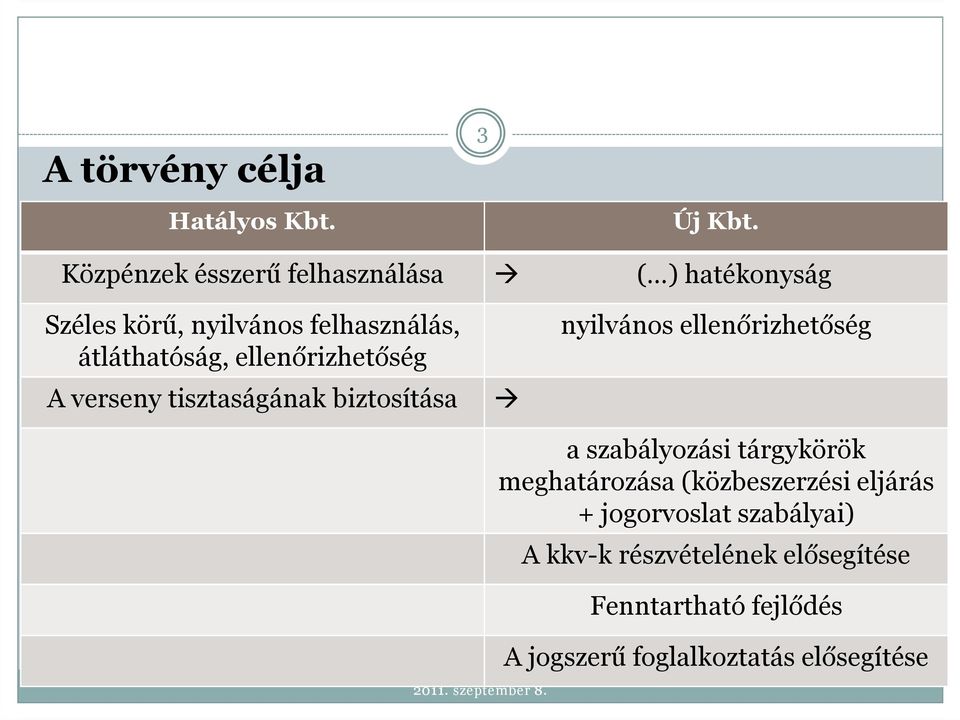 ellenőrizhetőség A verseny tisztaságának biztosítása nyilvános ellenőrizhetőség a szabályozási