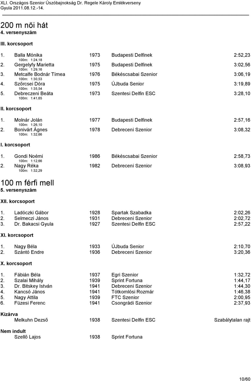 korcsoport 1. Molnár Jolán 100m: 1:26,10 1977 Budapesti Delfinek 2:57,16 2. Bonivárt Ágnes 100m: 1:32,66 1978 Debreceni Szenior 3:08,32 I. korcsoport 1.