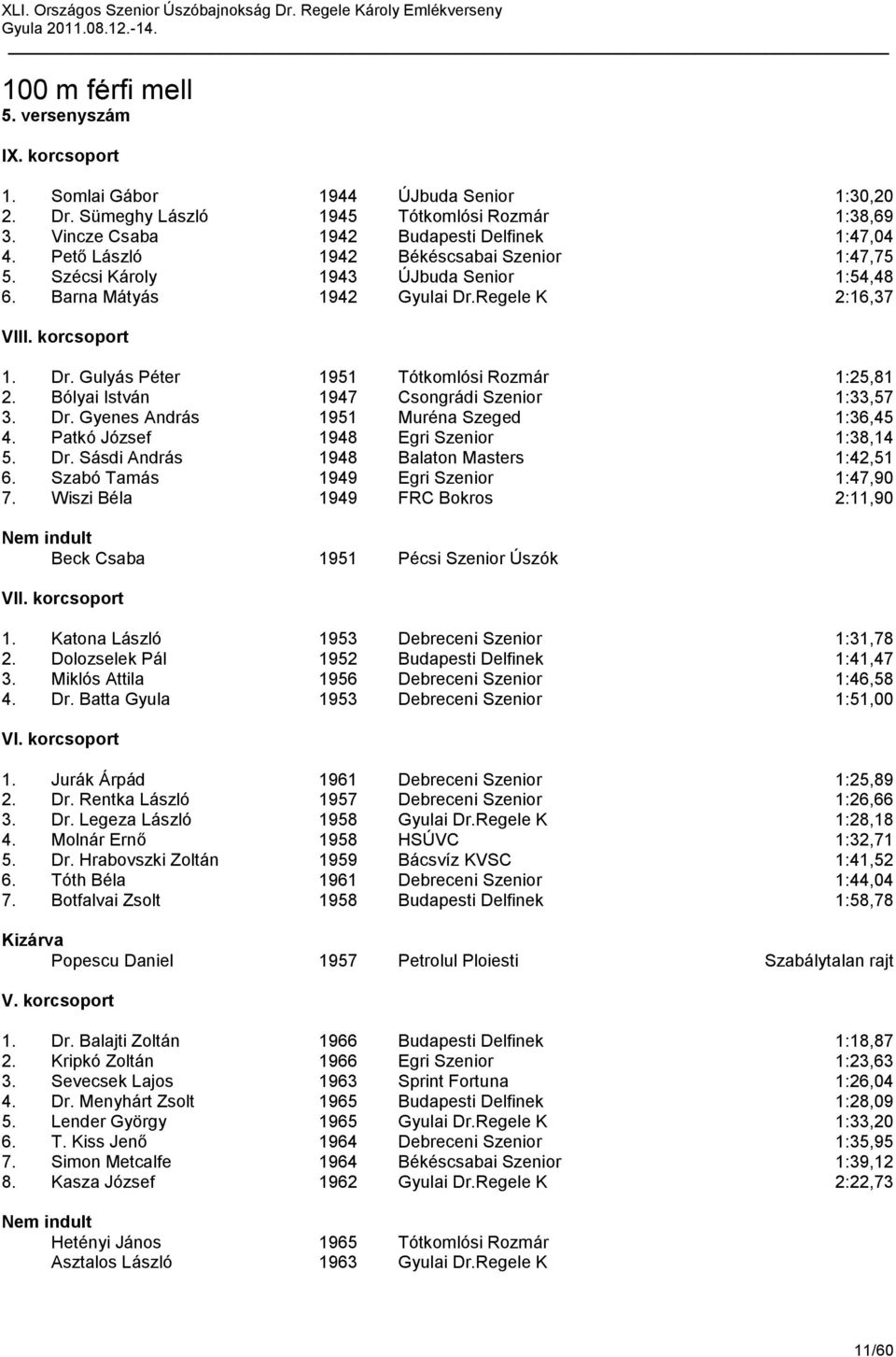 Bólyai István 1947 Csongrádi Szenior 1:33,57 3. Dr. Gyenes András 1951 Muréna Szeged 1:36,45 4. Patkó József 1948 Egri Szenior 1:38,14 5. Dr. Sásdi András 1948 Balaton Masters 1:42,51 6.