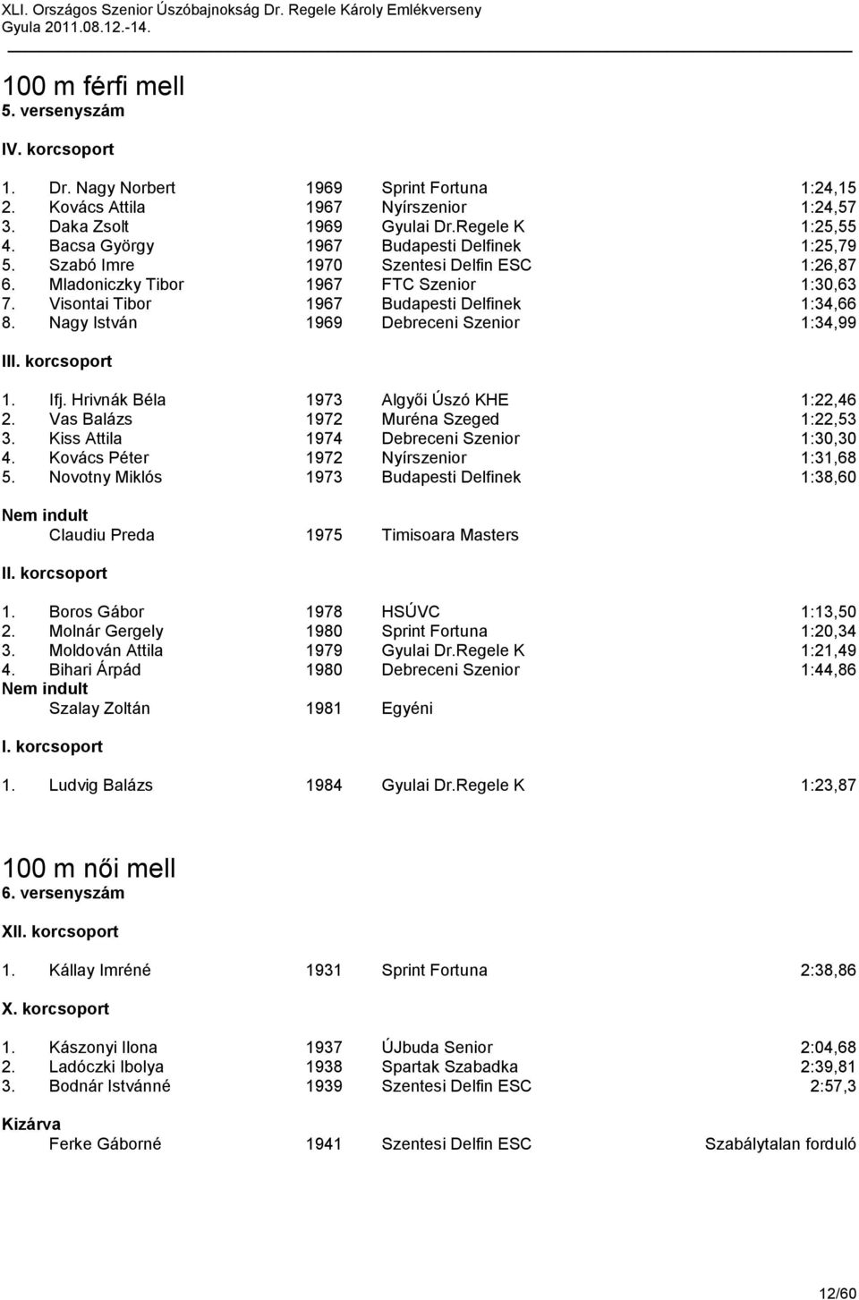 Nagy István 1969 Debreceni Szenior 1:34,99 III. korcsoport 1. Ifj. Hrivnák Béla 1973 Algyői Úszó KHE 1:22,46 2. Vas Balázs 1972 Muréna Szeged 1:22,53 3. Kiss Attila 1974 Debreceni Szenior 1:30,30 4.
