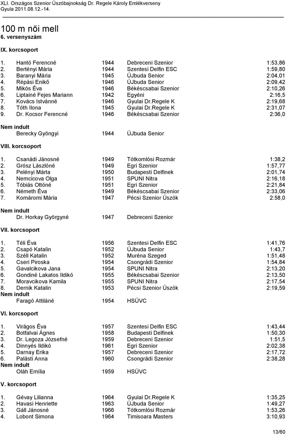 Tóth Ilona 1945 Gyulai Dr.Regele K 2:31,07 9. Dr. Kocsor Ferencné 1946 Békéscsabai Szenior 2:36,0 Berecky Gyöngyi 1944 ÚJbuda Senior VIII. korcsoport 1.
