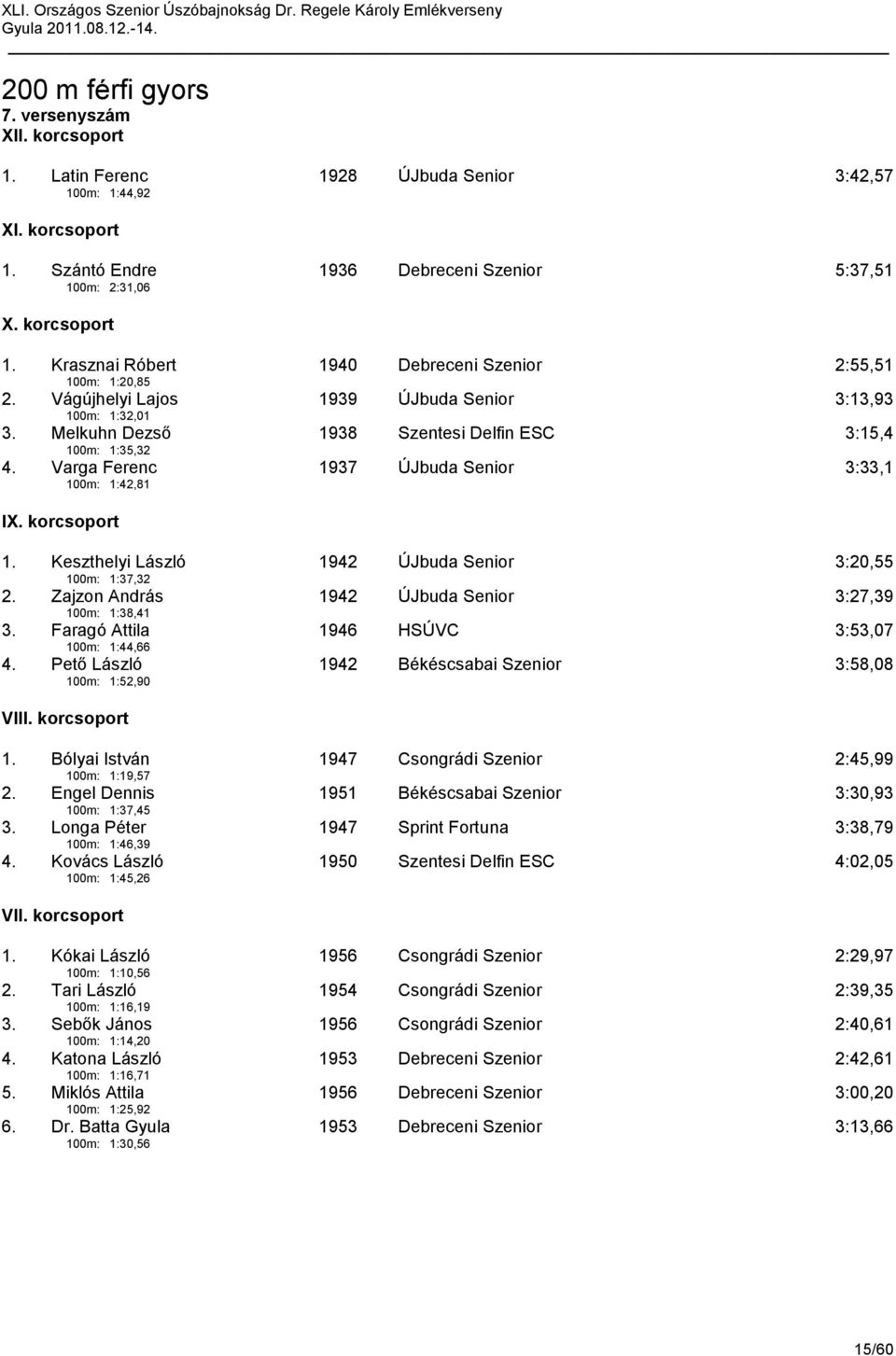 Keszthelyi László 100m: 1:37,32 1942 ÚJbuda Senior 3:20,55 2. Zajzon András 100m: 1:38,41 1942 ÚJbuda Senior 3:27,39 3. Faragó Attila 100m: 1:44,66 1946 HSÚVC 3:53,07 4.