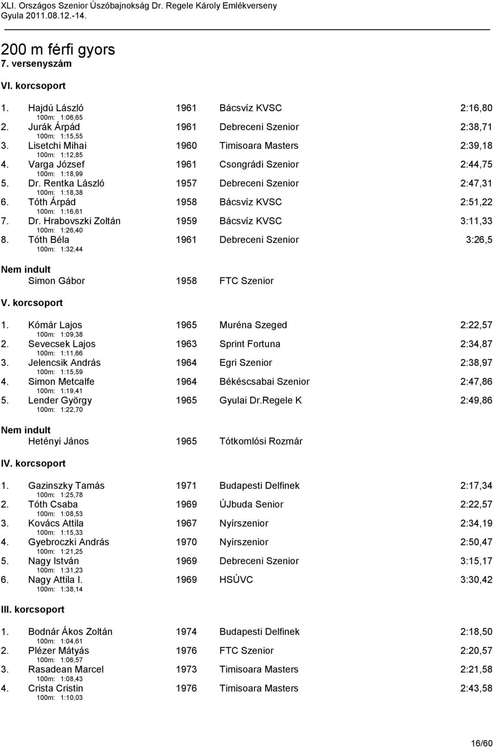 Tóth Árpád 100m: 1:16,61 1958 Bácsvíz KVSC 2:51,22 7. Dr. Hrabovszki Zoltán 100m: 1:26,40 1959 Bácsvíz KVSC 3:11,33 8.