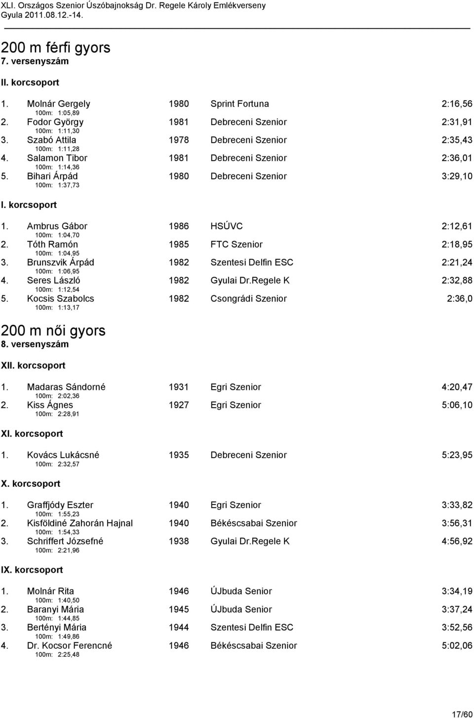 Ambrus Gábor 100m: 1:04,70 1986 HSÚVC 2:12,61 2. Tóth Ramón 100m: 1:04,95 1985 FTC Szenior 2:18,95 3. Brunszvik Árpád 100m: 1:06,95 1982 Szentesi Delfin ESC 2:21,24 4.