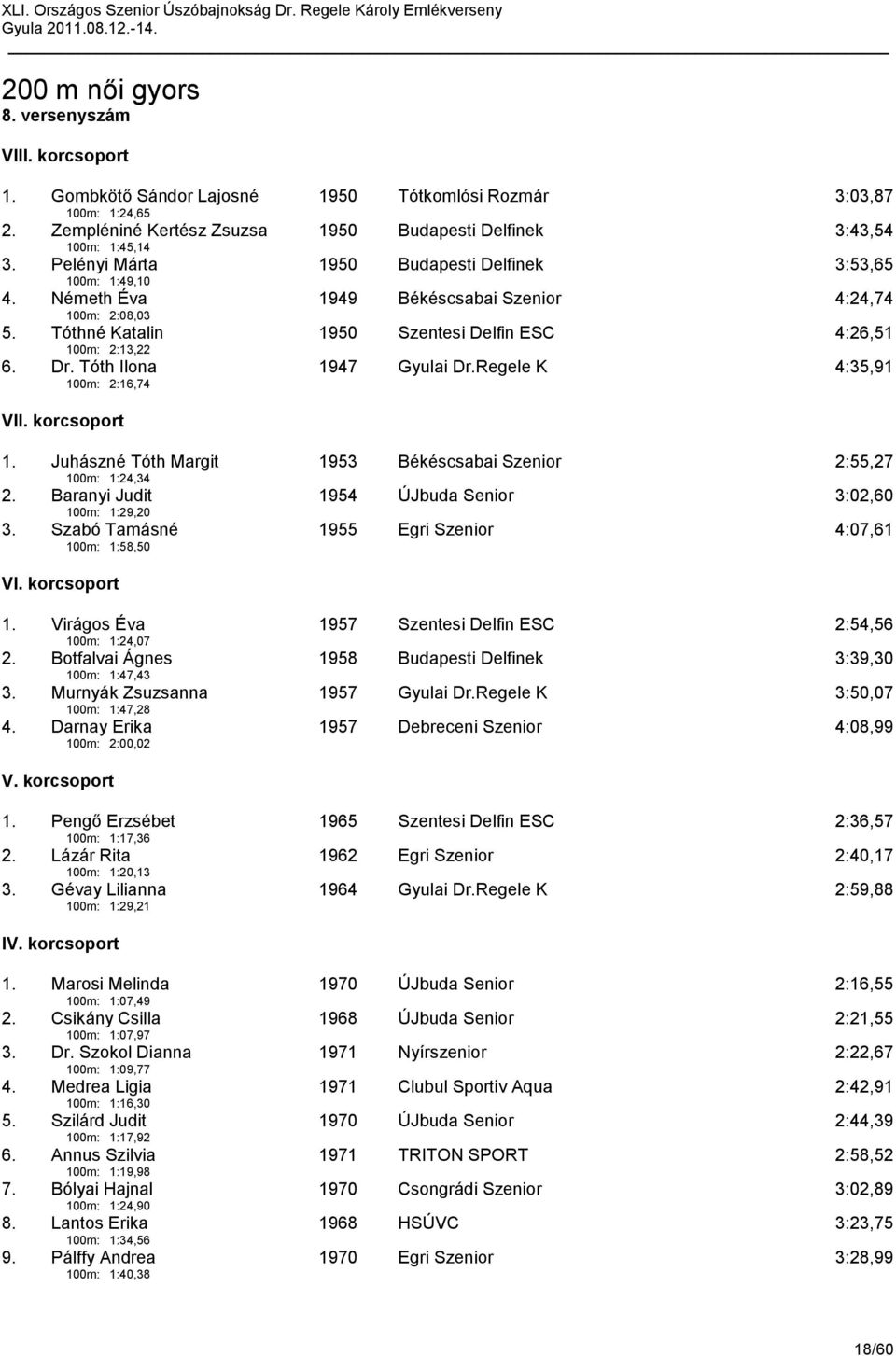 Tóth Ilona 100m: 2:16,74 1947 Gyulai Dr.Regele K 4:35,91 VII. korcsoport 1. Juhászné Tóth Margit 100m: 1:24,34 1953 Békéscsabai Szenior 2:55,27 2.