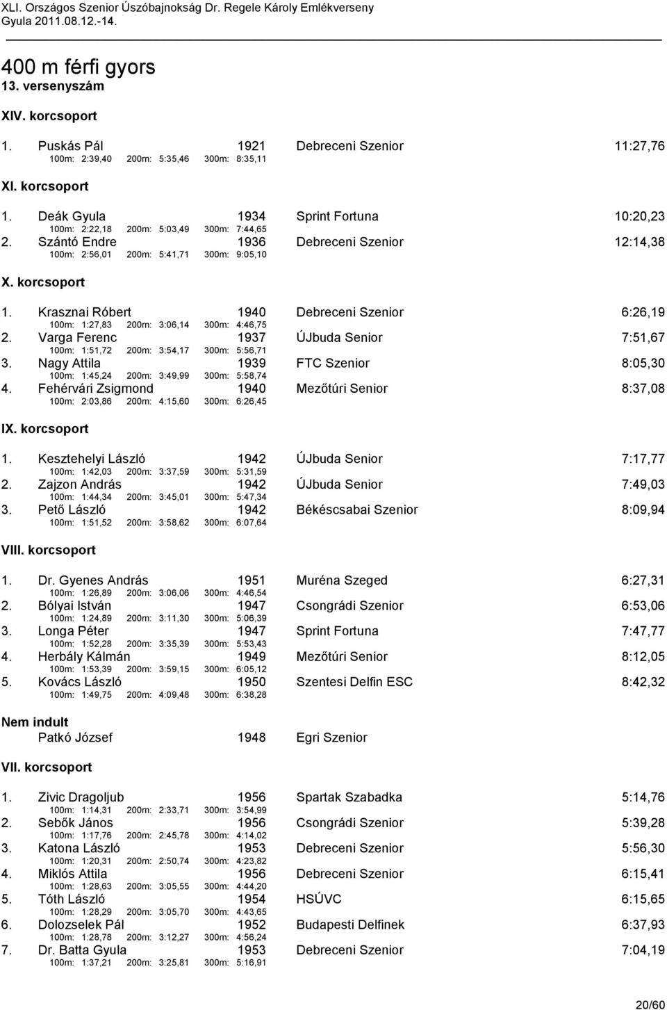 Varga Ferenc 100m: 1:51,72 200m: 3:54,17 1937 300m: 5:56,71 ÚJbuda Senior 7:51,67 3. Nagy Attila 100m: 1:45,24 200m: 3:49,99 1939 300m: 5:58,74 FTC Szenior 8:05,30 4.