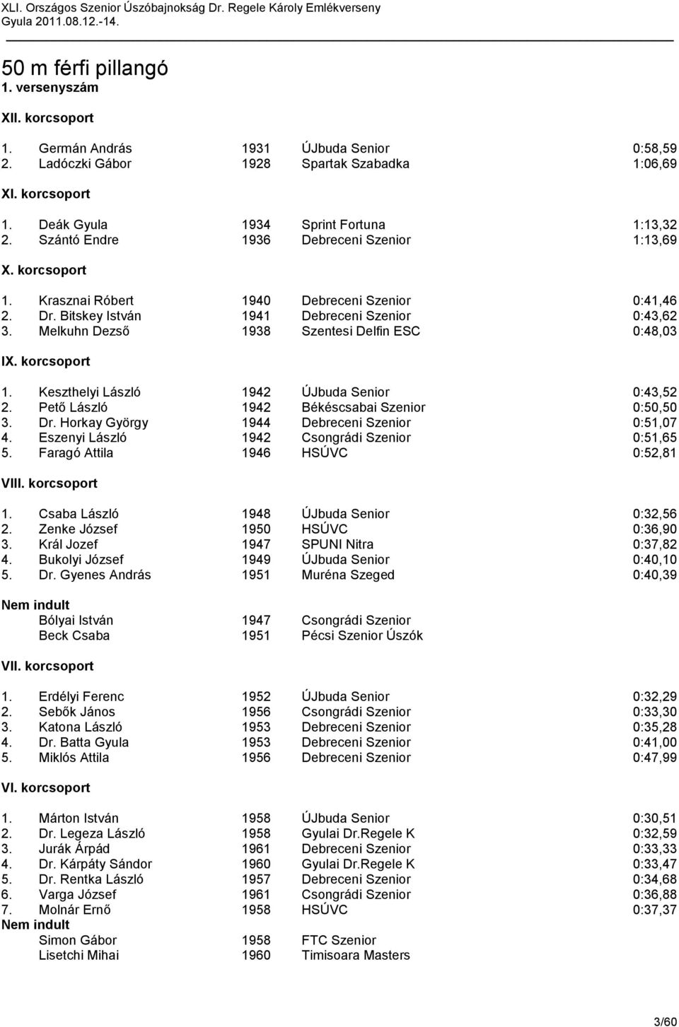 Melkuhn Dezső 1938 Szentesi Delfin ESC 0:48,03 IX. korcsoport 1. Keszthelyi László 1942 ÚJbuda Senior 0:43,52 2. Pető László 1942 Békéscsabai Szenior 0:50,50 3. Dr.