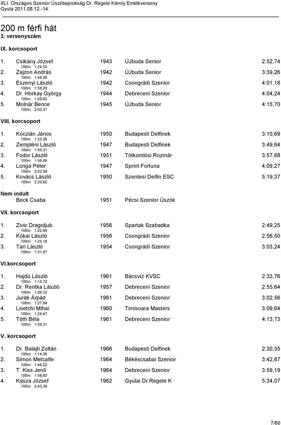 korcsoport 1. Koczián János 100m: 1:33,56 1950 Budapesti Delfinek 3:10,69 2. Zempléni László 100m: 1:50,31 1947 Budapesti Delfinek 3:49,64 3.