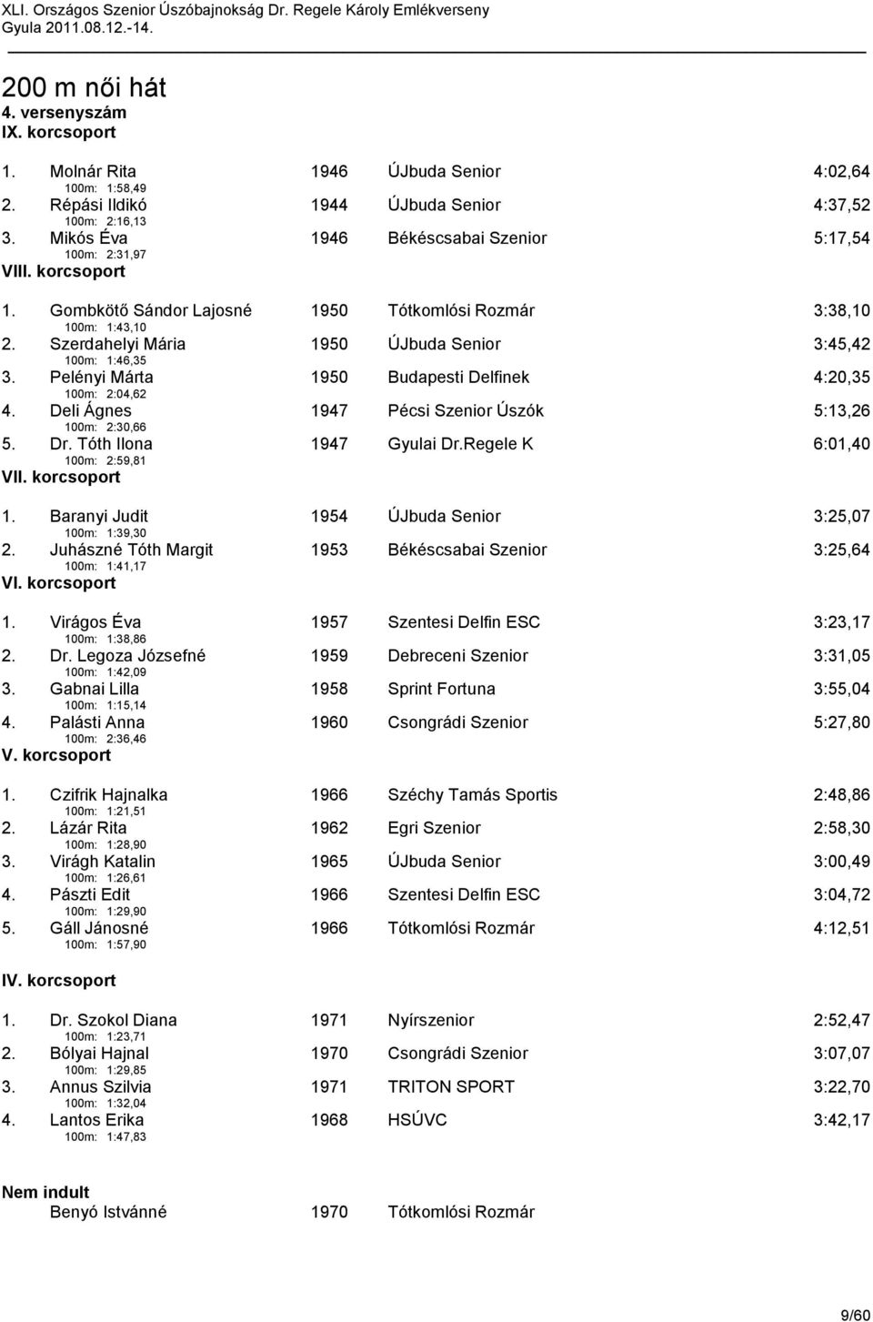 Szerdahelyi Mária 100m: 1:46,35 1950 ÚJbuda Senior 3:45,42 3. Pelényi Márta 100m: 2:04,62 1950 Budapesti Delfinek 4:20,35 4. Deli Ágnes 100m: 2:30,66 1947 Pécsi Szenior Úszók 5:13,26 5. Dr.