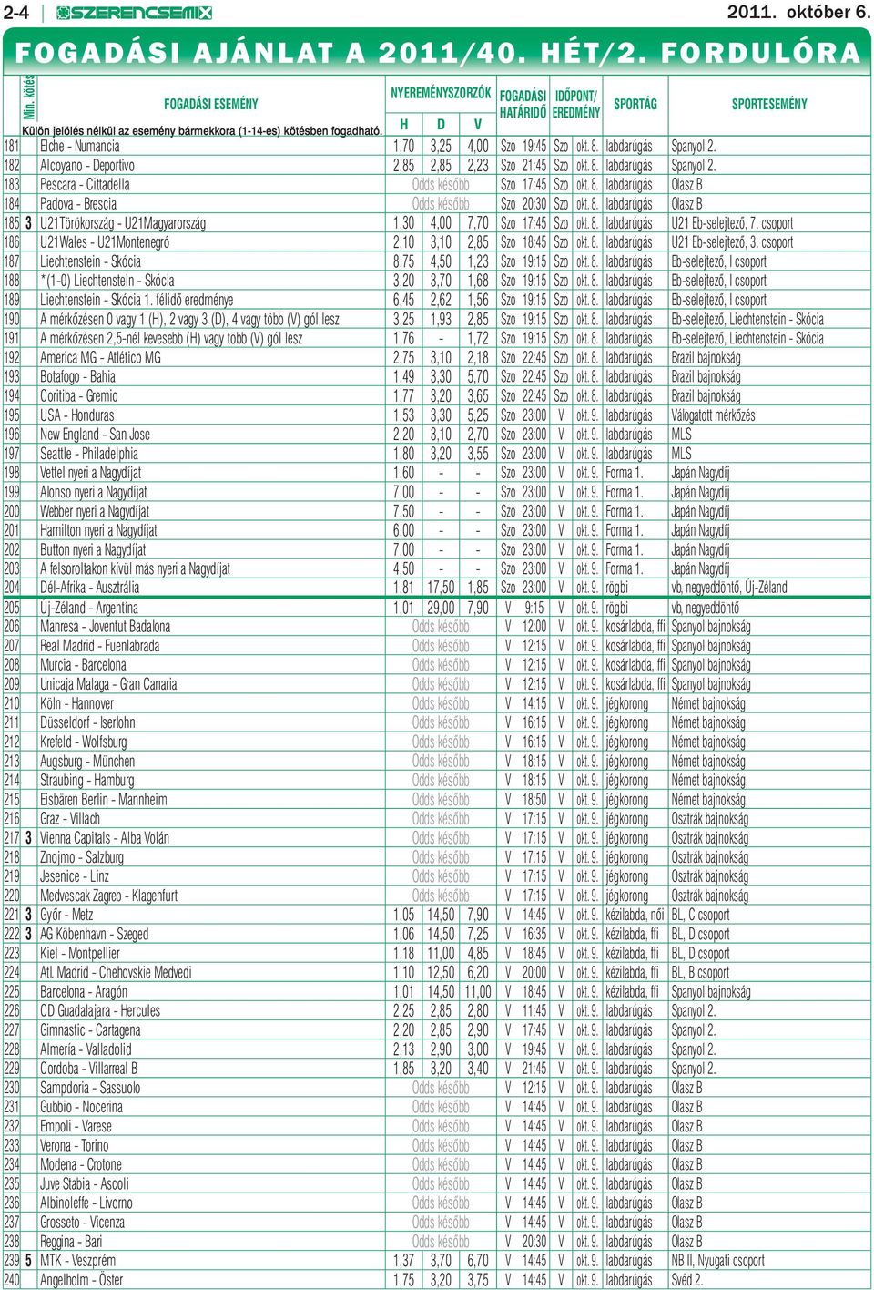 H D V 181 Elche - Numancia 1,70 3,25 4,00 Szo 19:45 Szo okt. 8. labdarúgás Spanyol 2. 182 Alcoyano - Deportivo 2,85 2,85 2,23 Szo 21:45 Szo okt. 8. labdarúgás Spanyol 2. 183 Pescara - Cittadella Odds később Szo 17:45 Szo okt.