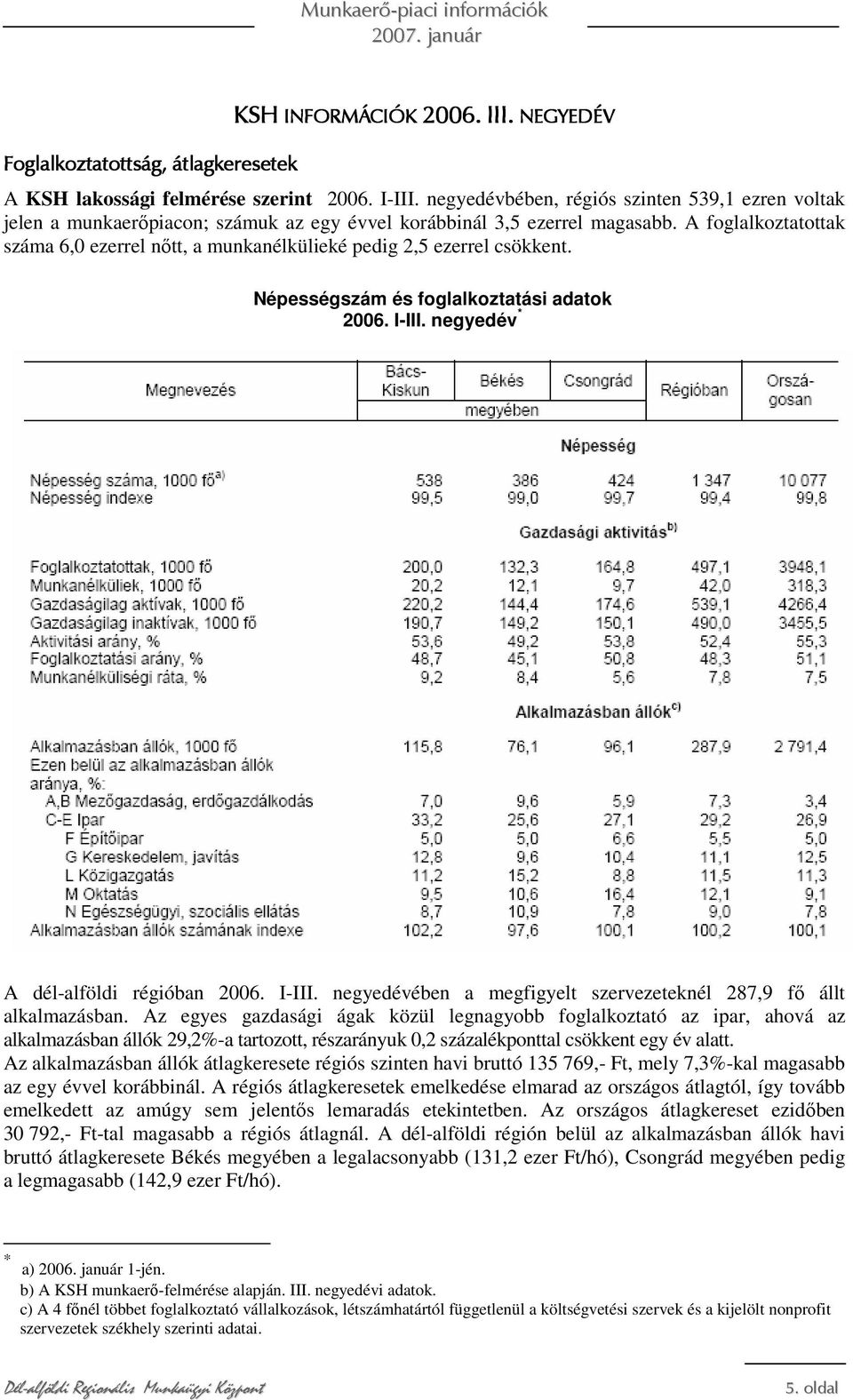 A foglalkoztatottak száma 6,0 ezerrel nıtt, a munkanélkülieké pedig 2,5 ezerrel csökkent. Népességszám és foglalkoztatási adatok I-III. negyedév * A dél-alföldi régióban I-III.