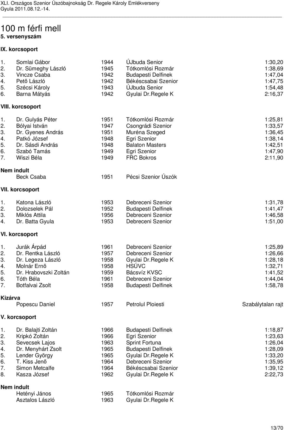 Bólyai István 1947 Csongrádi Szenior 1:33,57 3. Dr. Gyenes András 1951 Muréna Szeged 1:36,45 4. Patkó József 1948 Egri Szenior 1:38,14 5. Dr. Sásdi András 1948 Balaton Masters 1:42,51 6.