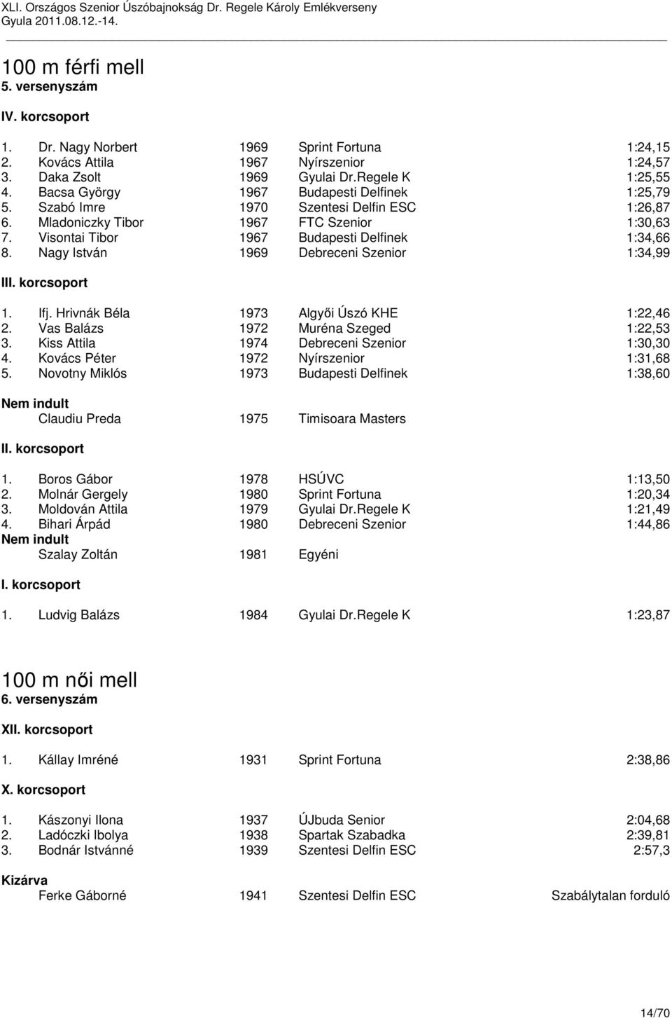 Nagy István 1969 Debreceni Szenior 1:34,99 III. korcsoport 1. Ifj. Hrivnák Béla 1973 Algyői Úszó KHE 1:22,46 2. Vas Balázs 1972 Muréna Szeged 1:22,53 3. Kiss Attila 1974 Debreceni Szenior 1:30,30 4.