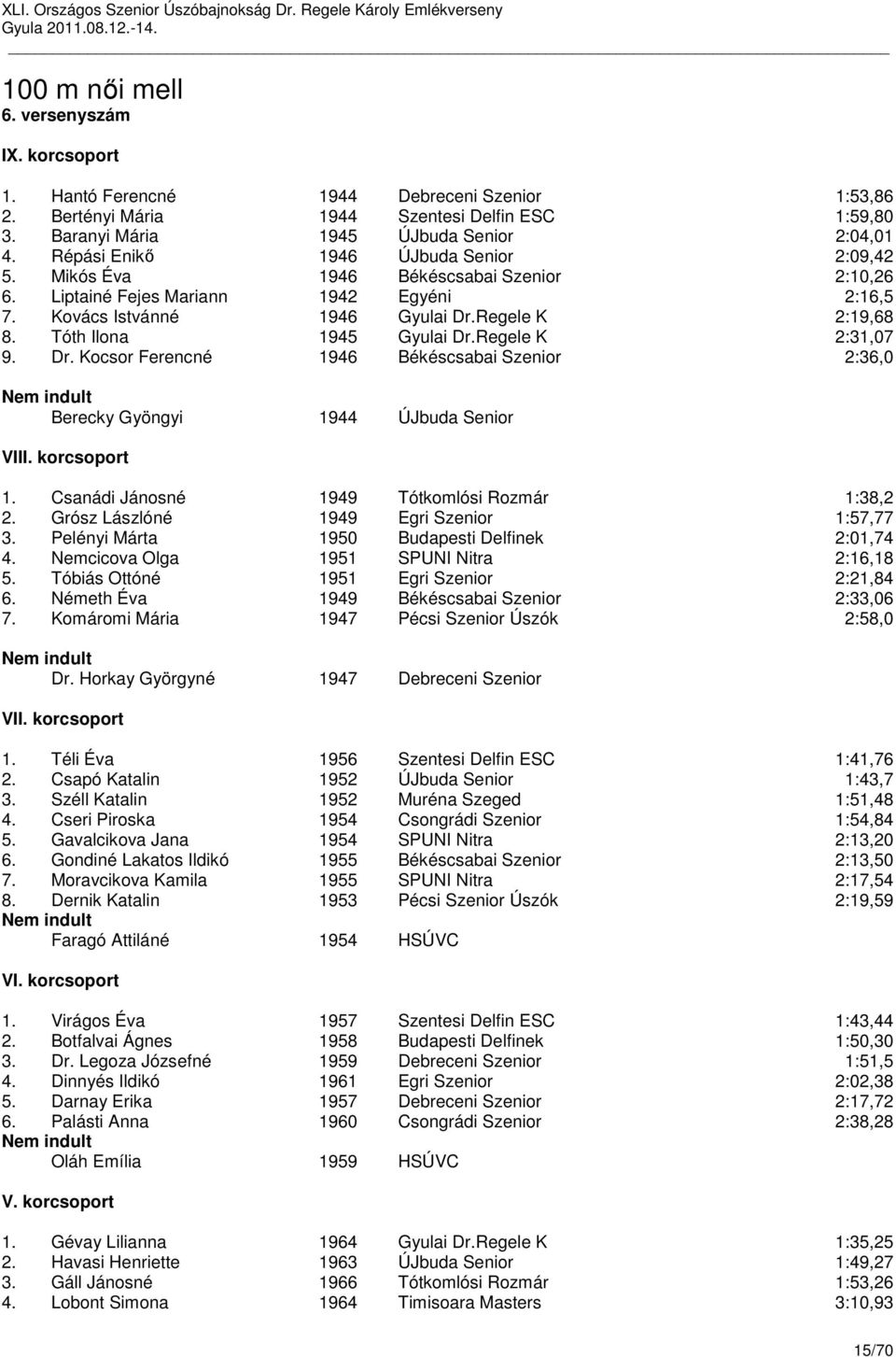 Tóth Ilona 1945 Gyulai Dr.Regele K 2:31,07 9. Dr. Kocsor Ferencné 1946 Békéscsabai Szenior 2:36,0 Berecky Gyöngyi 1944 ÚJbuda Senior VIII. korcsoport 1.