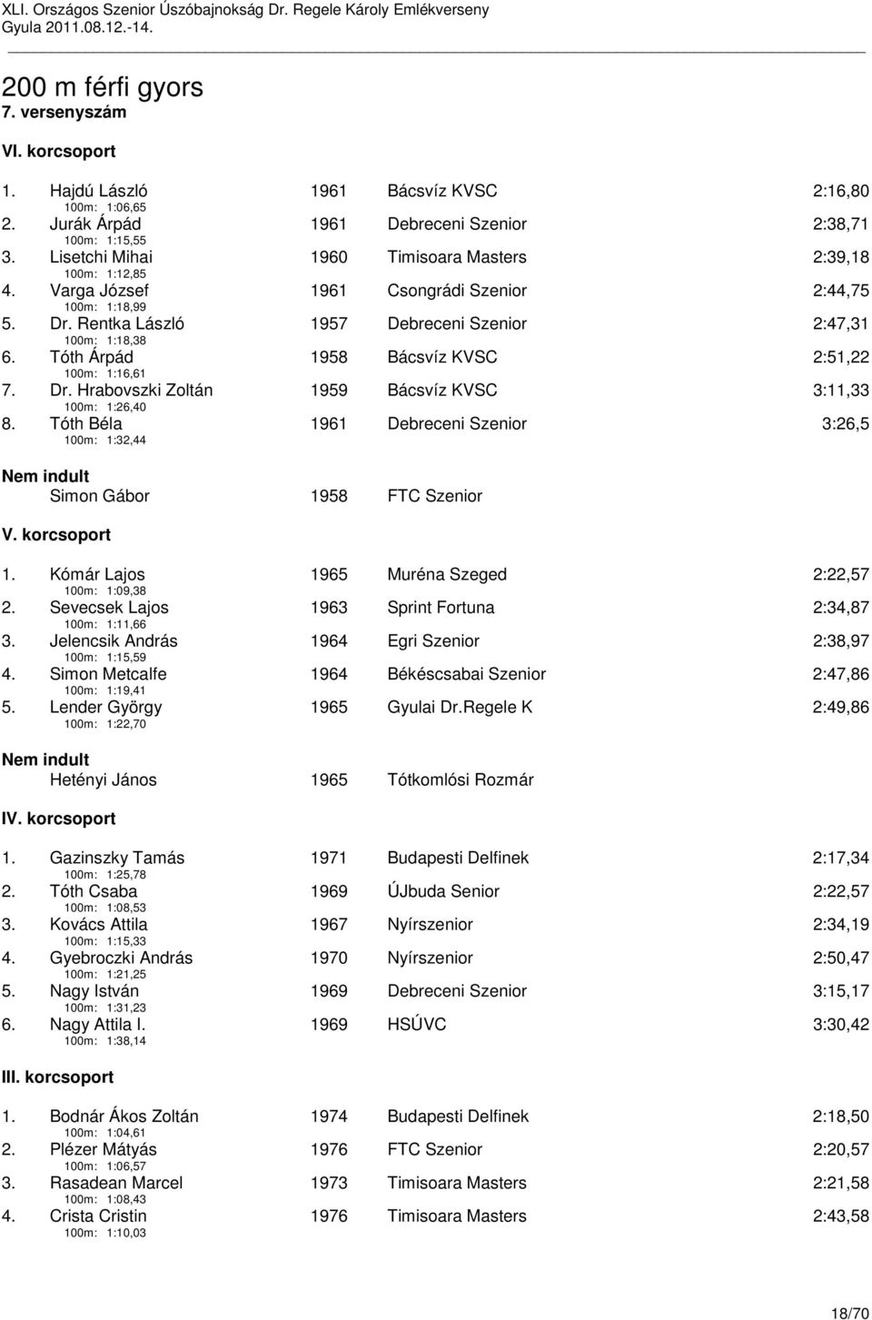 Tóth Árpád 100m: 1:16,61 1958 Bácsvíz KVSC 2:51,22 7. Dr. Hrabovszki Zoltán 100m: 1:26,40 1959 Bácsvíz KVSC 3:11,33 8.