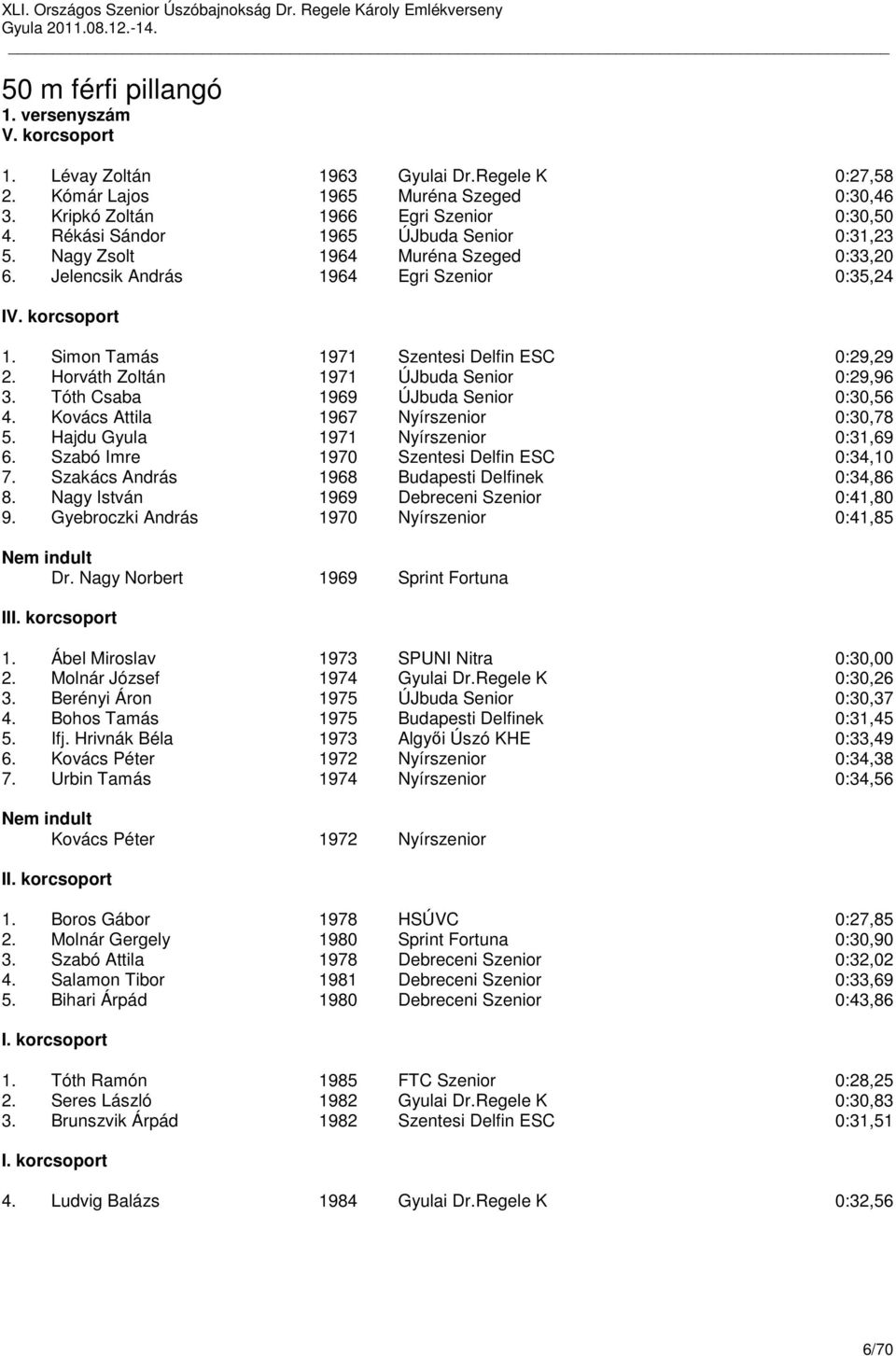 Horváth Zoltán 1971 ÚJbuda Senior 0:29,96 3. Tóth Csaba 1969 ÚJbuda Senior 0:30,56 4. Kovács Attila 1967 Nyírszenior 0:30,78 5. Hajdu Gyula 1971 Nyírszenior 0:31,69 6.
