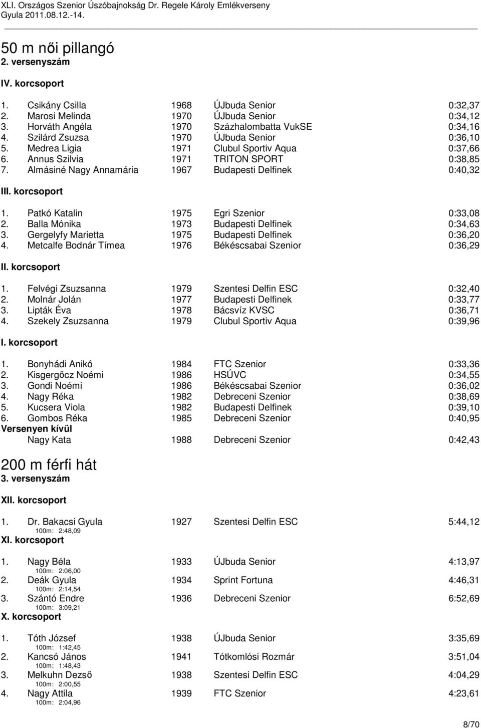 korcsoport 1. Patkó Katalin 1975 Egri Szenior 0:33,08 2. Balla Mónika 1973 Budapesti Delfinek 0:34,63 3. Gergelyfy Marietta 1975 Budapesti Delfinek 0:36,20 4.