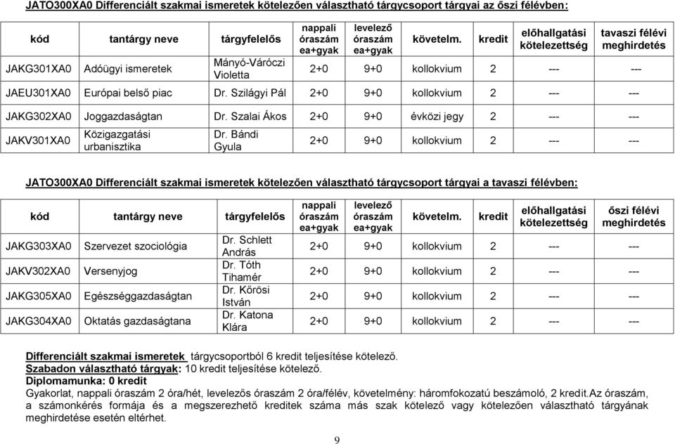 Bándi Gyula JATO300XA0 Differenciált szakmai ismeretek kötelezően választható tárgycsoport tárgyai a tavaszi félévben: JAKG303XA0 JAKV302XA0 JAKG305XA0 JAKG304XA0 Szervezet szociológia Versenyjog