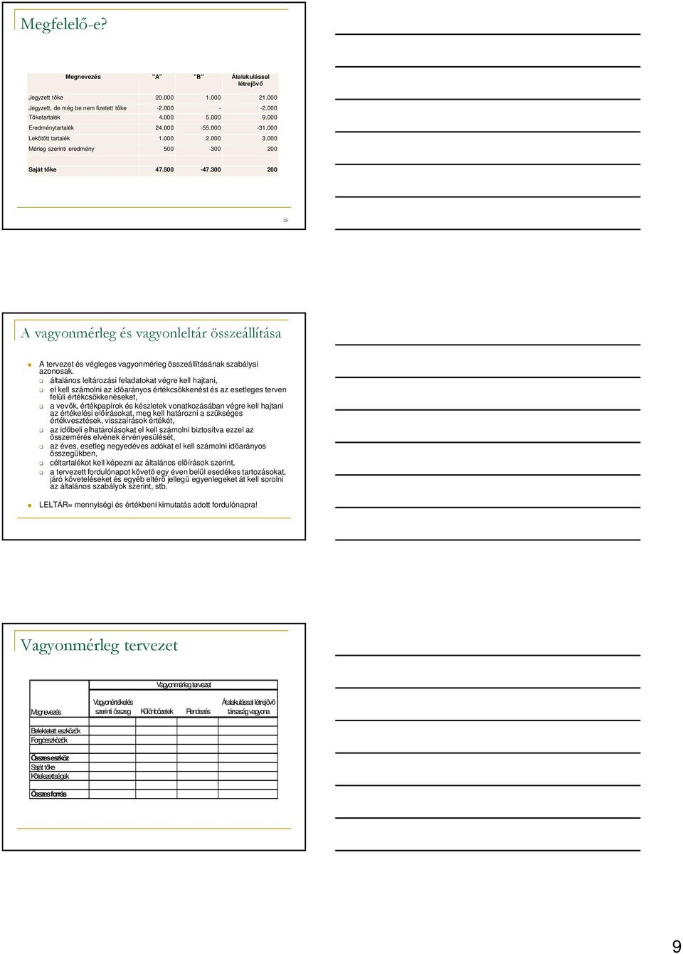 300 200 25 vagyonmérleg és vagyonleltár összeállítása tervezet és végleges vagyonmérleg összeállításának szabályai azonosak.