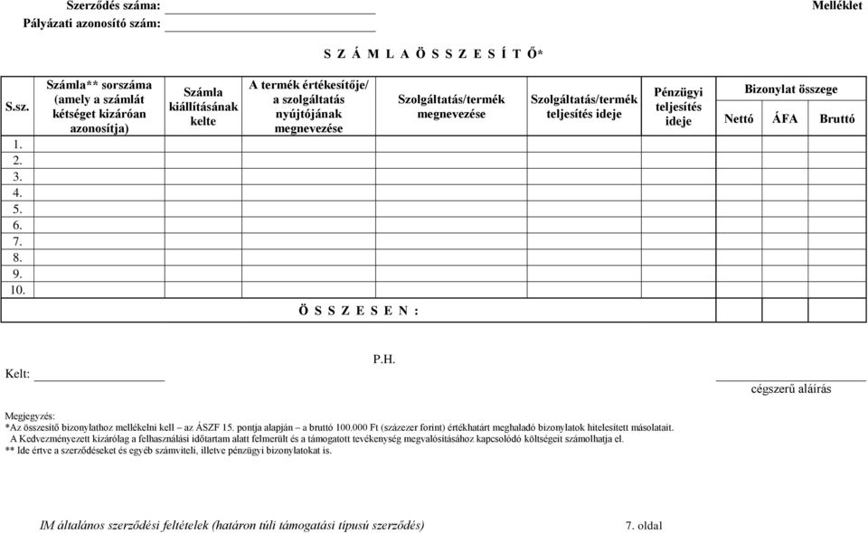 Szolgáltatás/termék teljesítés ideje Pénzügyi teljesítés ideje Bizonylat összege Nettó ÁFA Bruttó Ö S S Z E S E N : Kelt: P.H.
