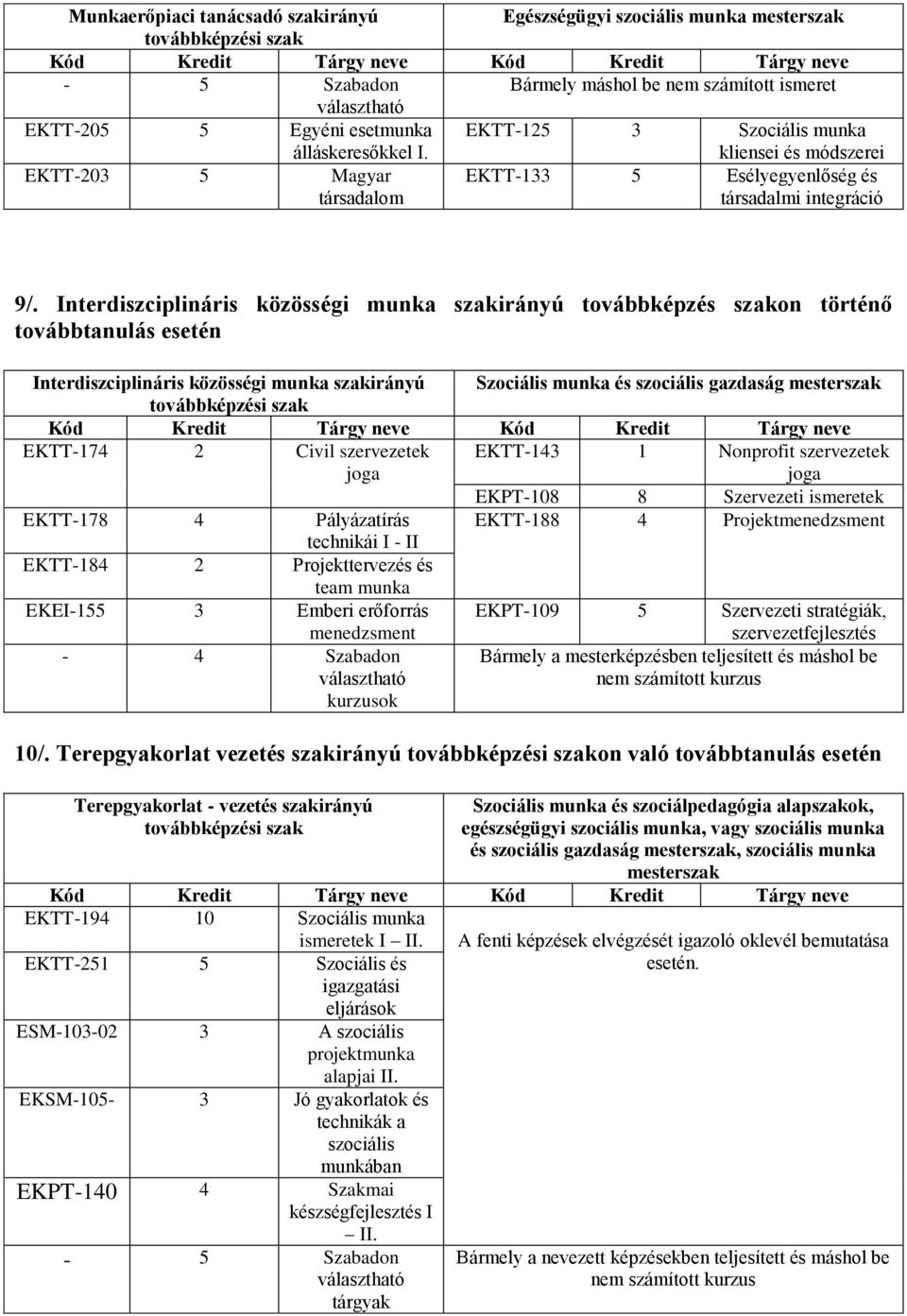 Interdiszciplináris közösségi munka szakirányú továbbképzés szakon történő továbbtanulás esetén Interdiszciplináris közösségi munka szakirányú Szociális munka és szociális gazdaság mesterszak